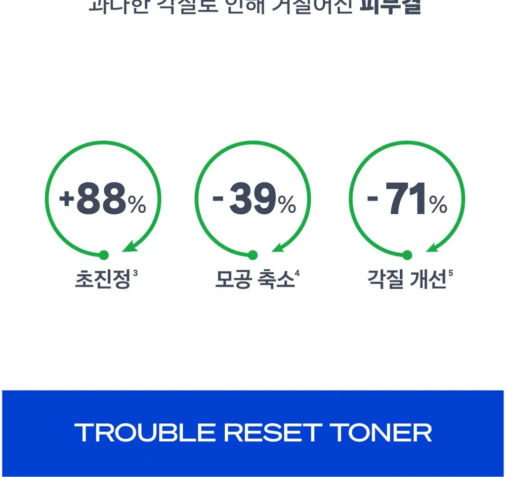 비레디 시카페인 트러블리셋 토너 250ml (+토너 50ml) 상세페이지 5