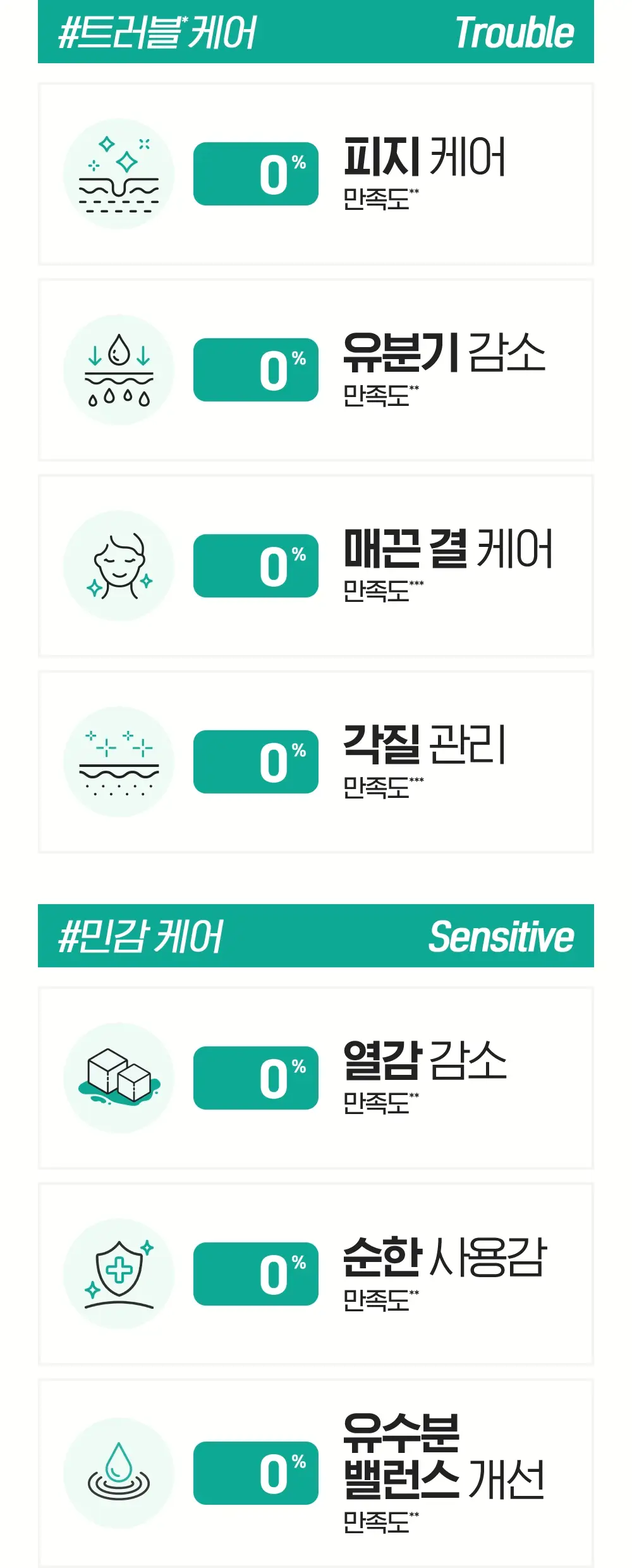 빌리프 프라블럼 솔루션 비건 PHA 클리어링 토너 150ml 상세페이지 14