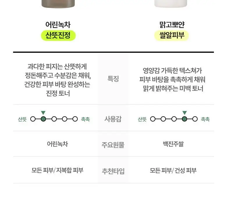 식물나라 어린녹차 촉촉 진정토너 500mL 상세페이지 8