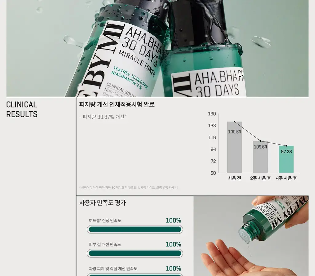 썸바이미 아하바하파하 30 데이즈 미라클 토너 150ml 상세페이지 4