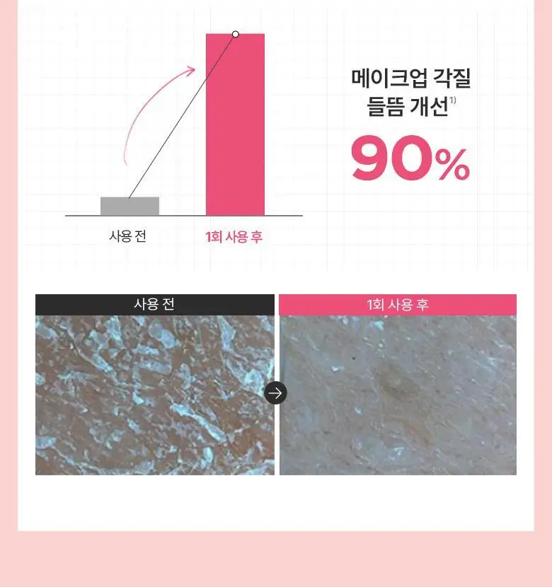 아누아 복숭아 나이아신아마이드 에센스 토너 250mL 상세페이지 6