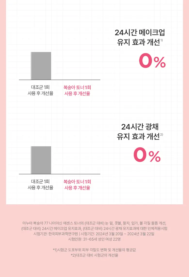 아누아 복숭아 나이아신아마이드 에센스 토너 250mL 상세페이지 7