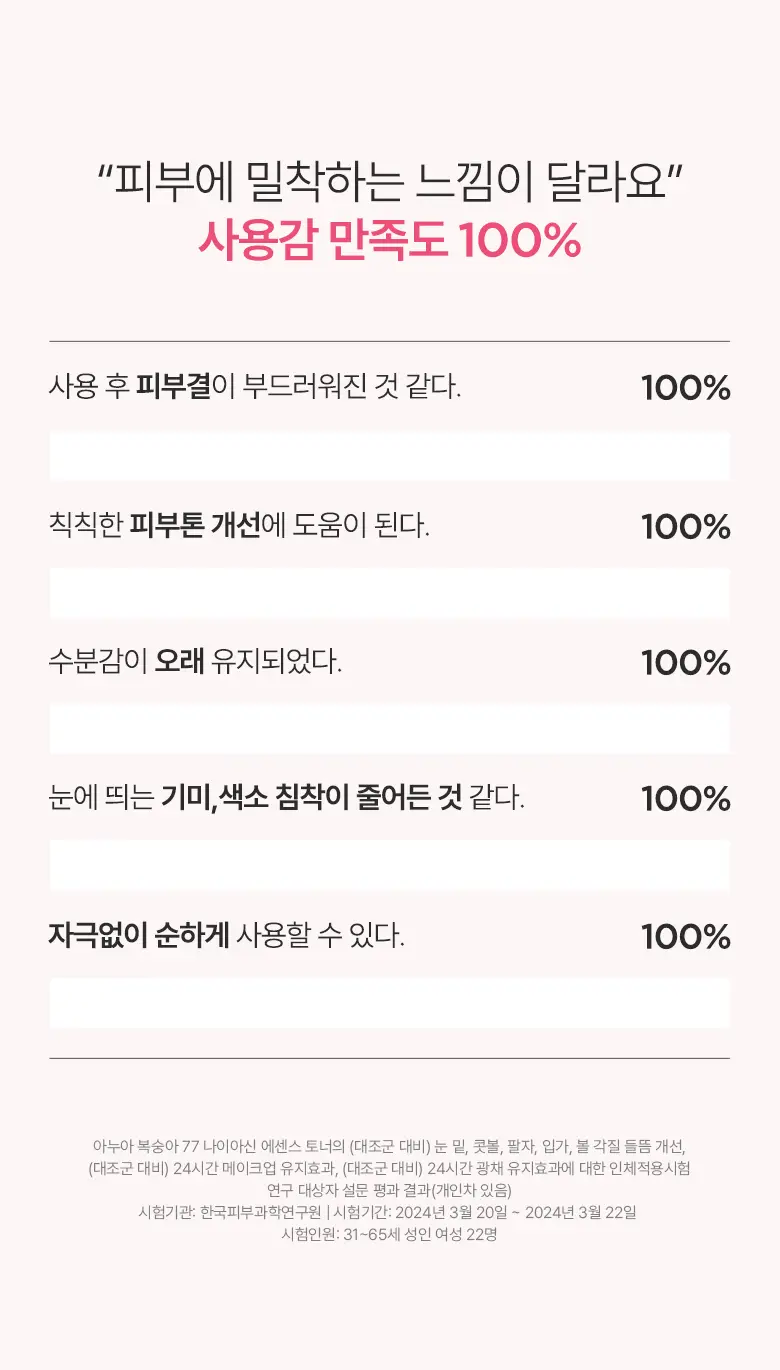 아누아 복숭아 나이아신아마이드 에센스 토너 250mL 상세페이지 10