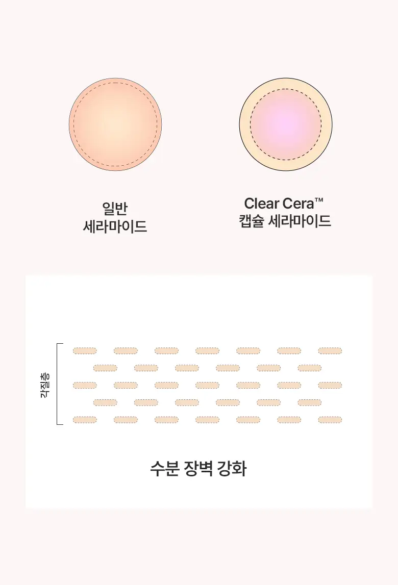 아누아 복숭아 나이아신아마이드 에센스 토너 250mL 상세페이지 18