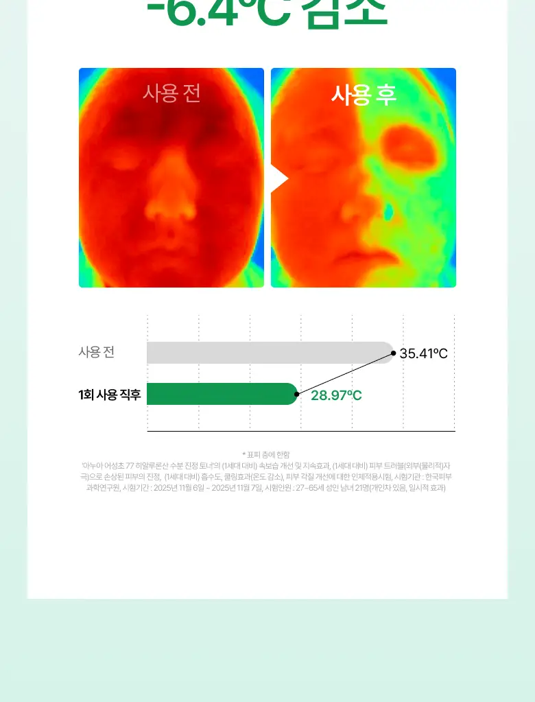 아누아 어성초 77 히알루론 수분 진정 토너 250ml 더블 기획 상세페이지 18