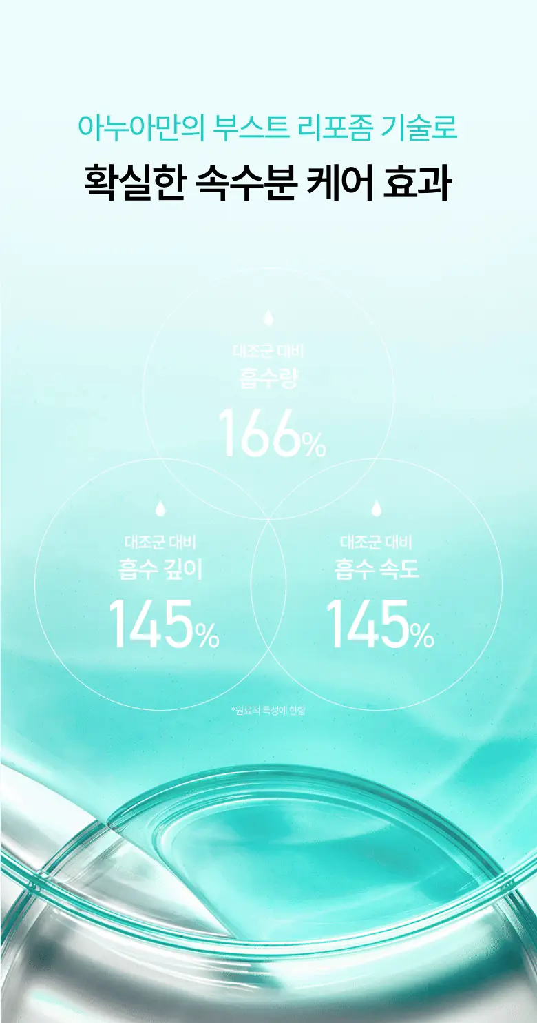 아누아 피디알엔 100 히알루론산 부스터 토너 250ml 기획 (+40ml) 상세페이지 10