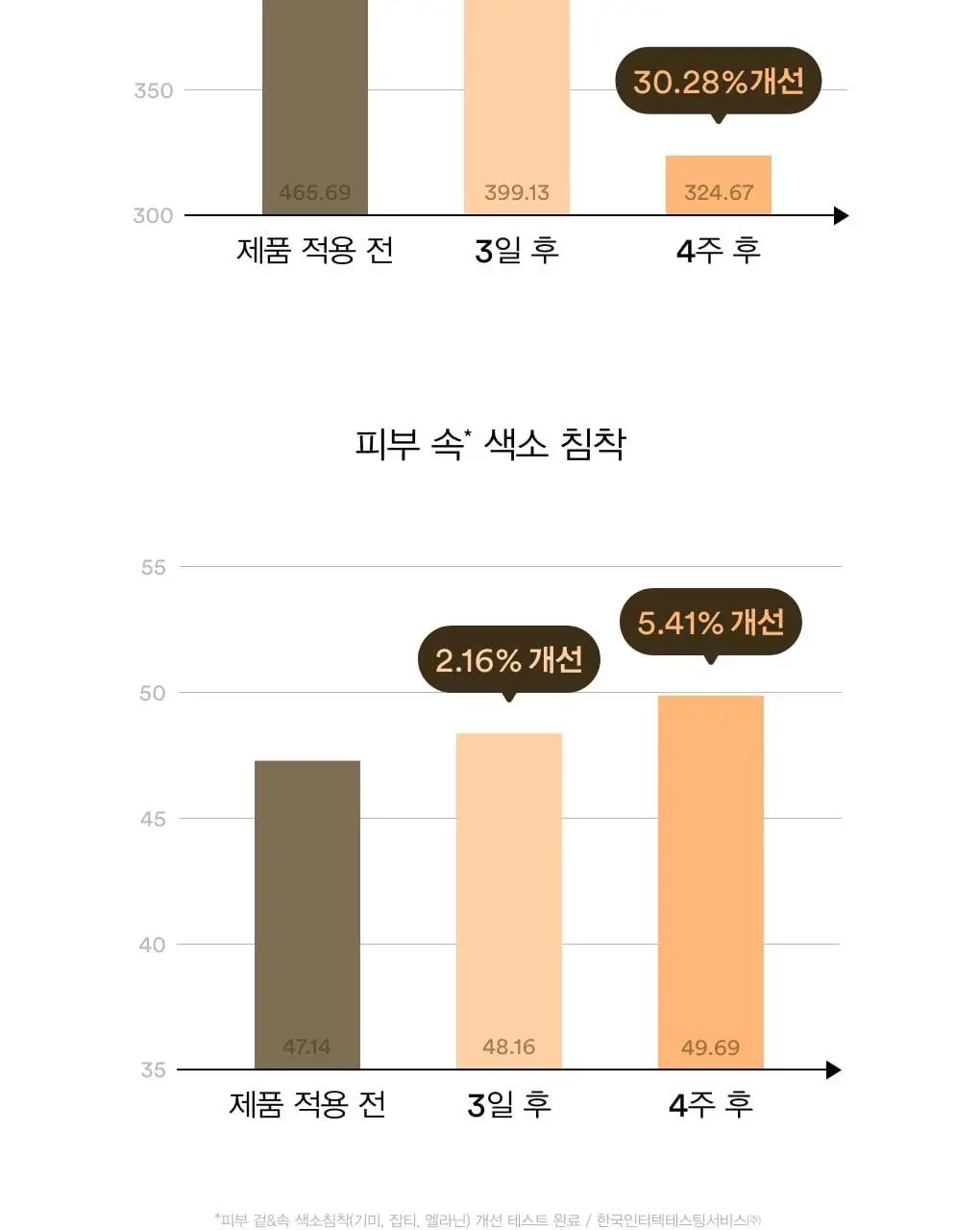 아비브 글루타치온좀 잡티 토너 스킨부스터 200ml 상세페이지 11