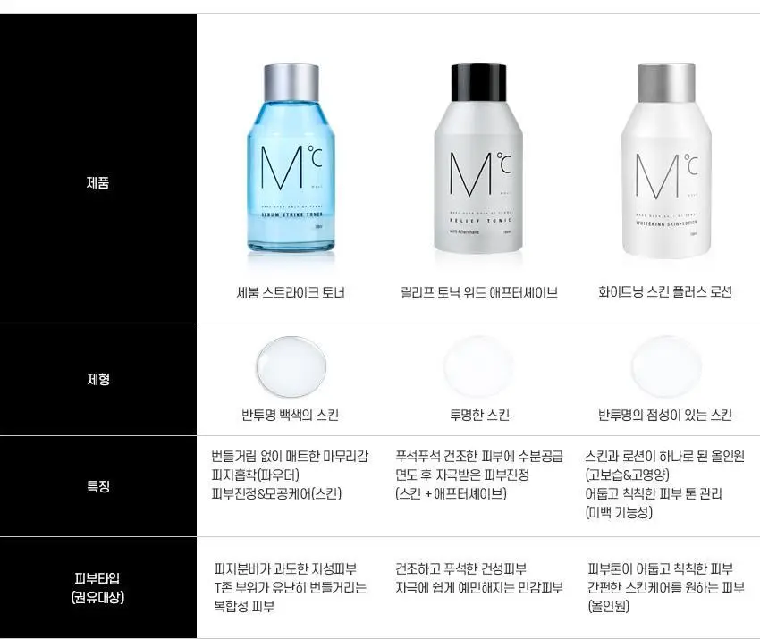 엠도씨 세붐 스트라이크 토너 150ml 상세페이지 8