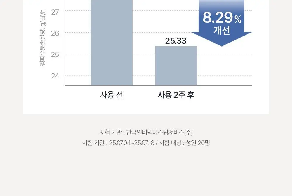 오브제 모이스처 프로틴 장벽 토너 200ml 상세페이지 31