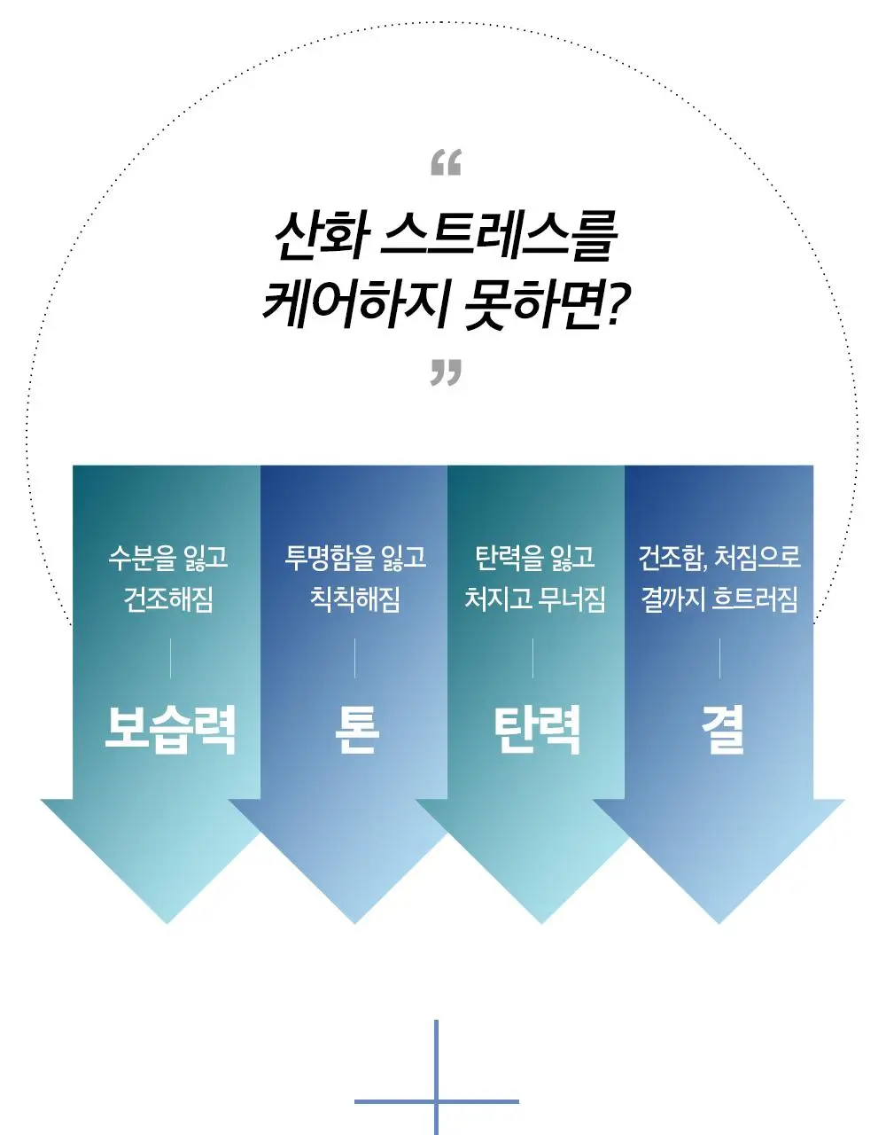 오휘 마이스터 포맨 프레쉬 스킨 150ml 상세페이지 2