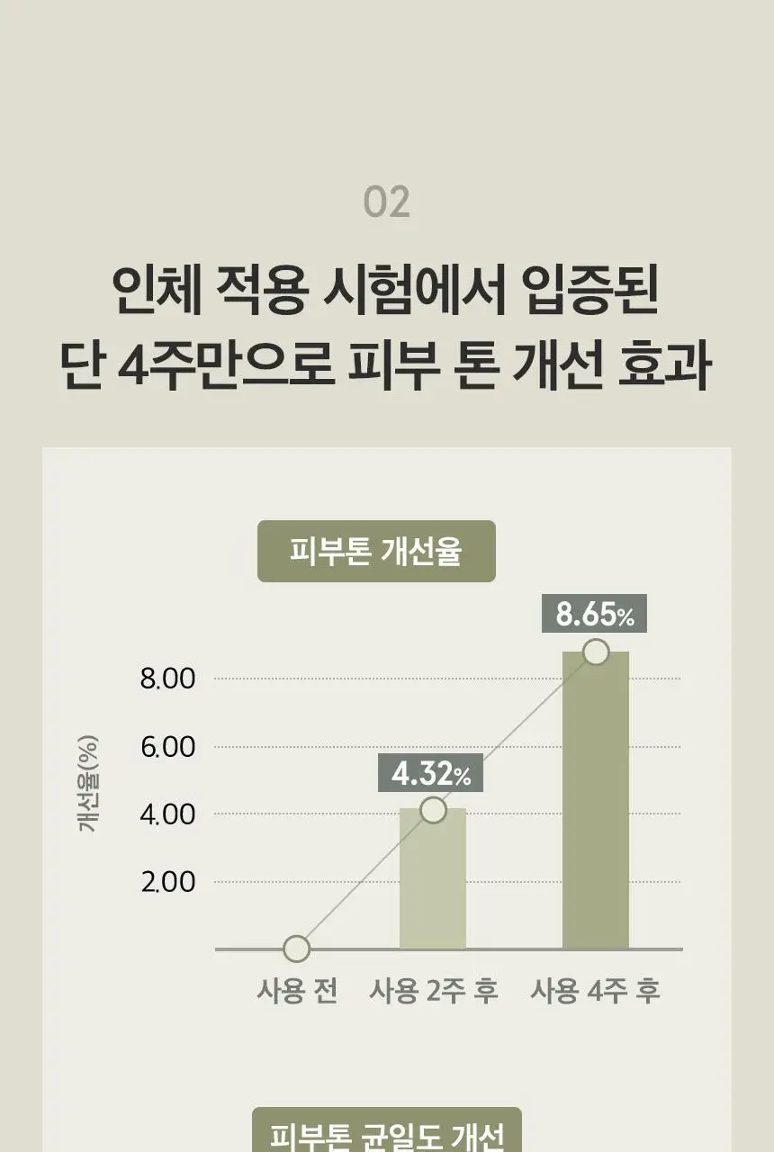 원씽 인진쑥 추출물 토너 150ml 상세페이지 15