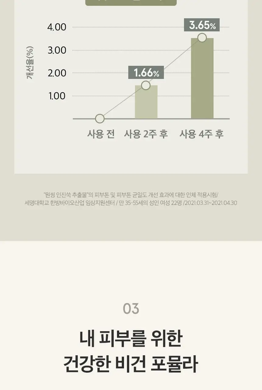 원씽 인진쑥 추출물 토너 150ml 상세페이지 16