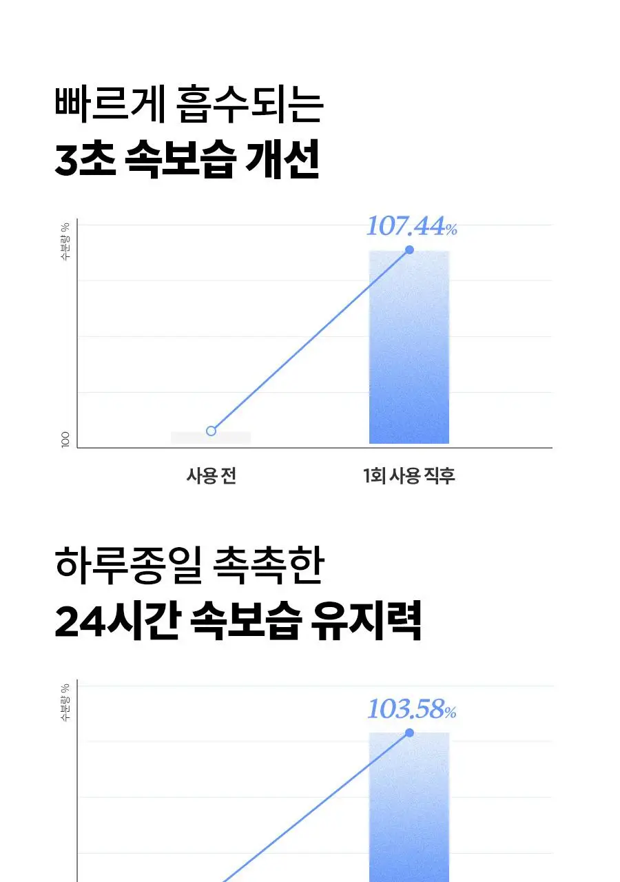 이즈앤트리 초저분자 히아루론산 토너 300ml 리필기획 (+200ml 리필 + 미스트 펌프 + 늘어나는 화장솜) 상세페이지 13