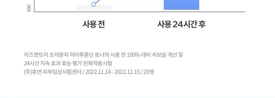 이즈앤트리 초저분자 히아루론산 토너 300ml 리필기획 (+200ml 리필 + 미스트 펌프 + 늘어나는 화장솜) 상세페이지 14