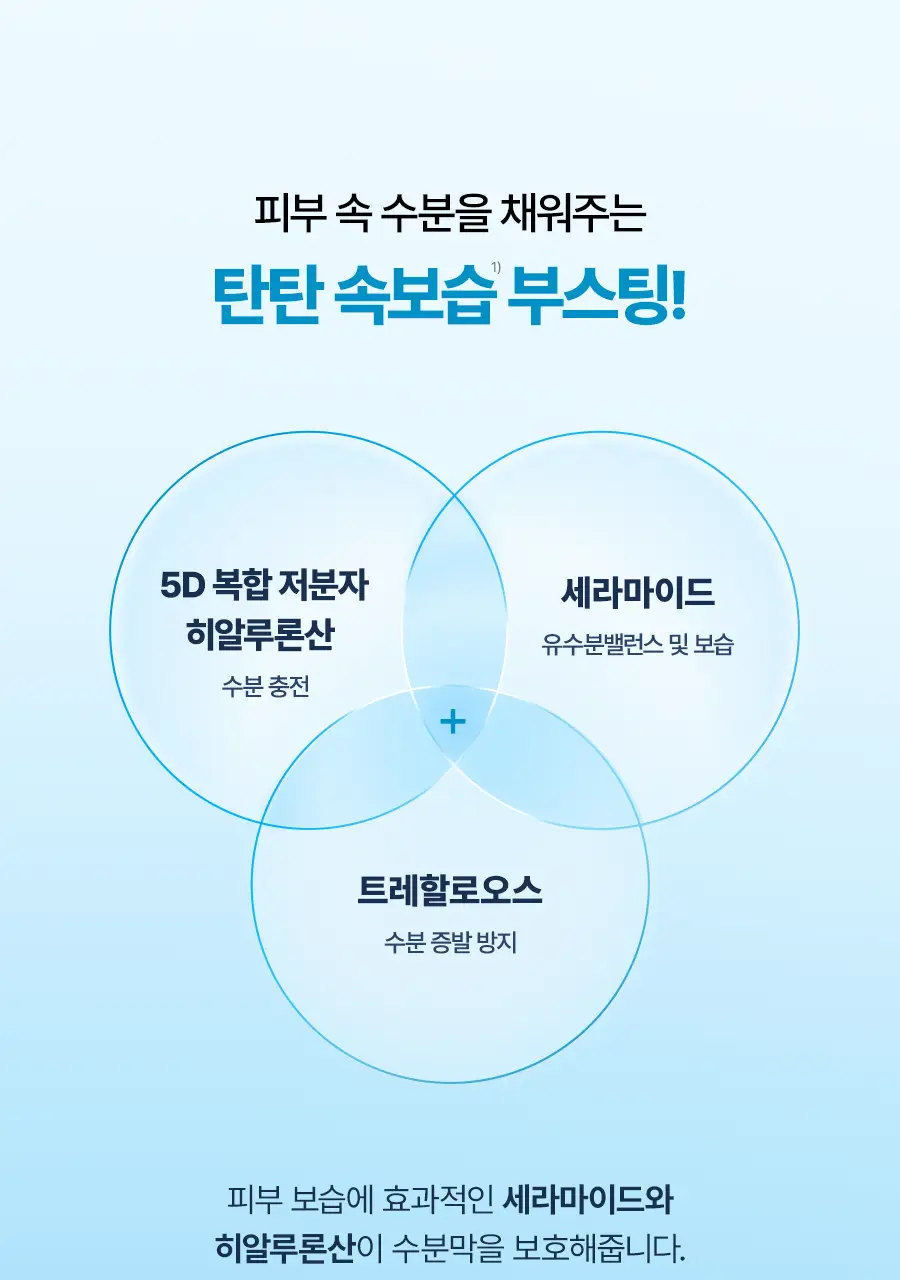 토리든 다이브인 저분자 히알루론산 스킨 부스터 200ml 상세페이지 15