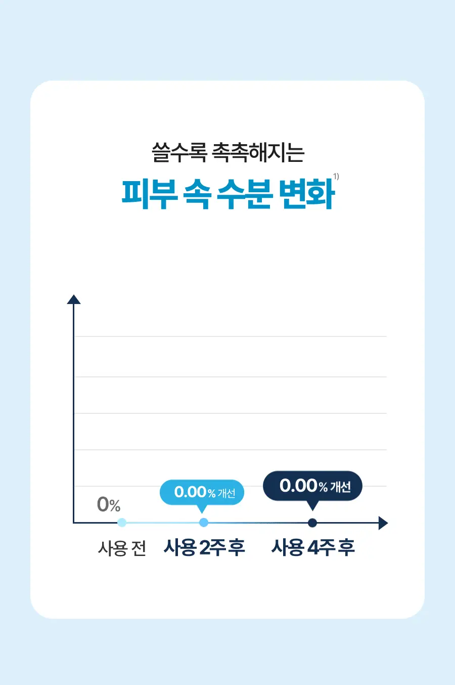 토리든 다이브인 저분자 히알루론산 스킨 부스터 200ml 상세페이지 17