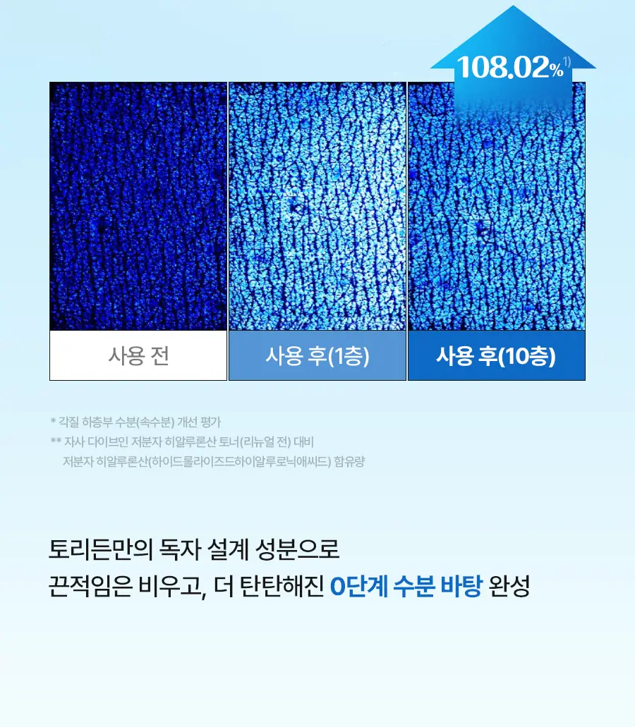 토리든 다이브인 저분자 히알루론산 토너 300ml 상세페이지 8