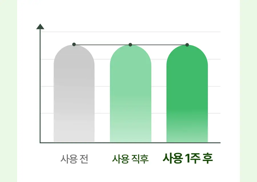 토리든 밸런스풀 시카 각질 토너 250ml 상세페이지 23