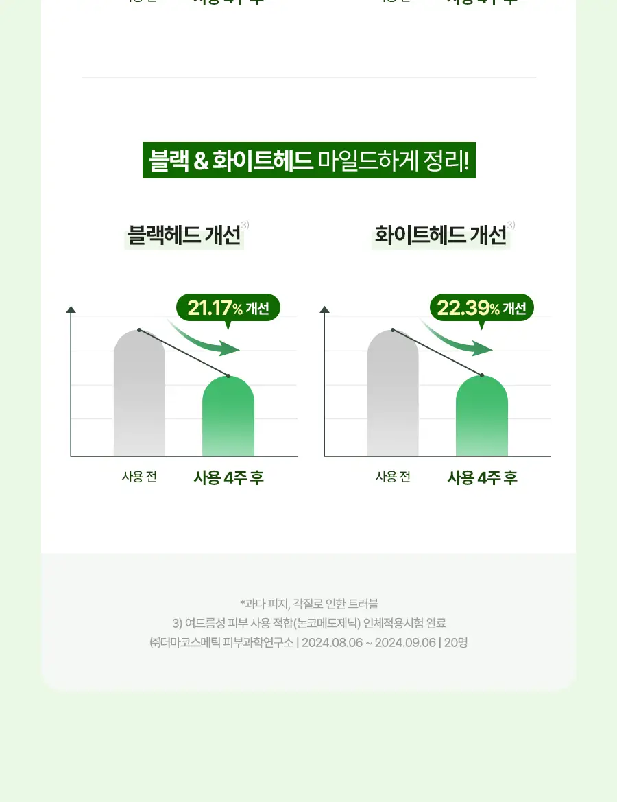 토리든 밸런스풀 시카 각질 토너 250ml 상세페이지 26