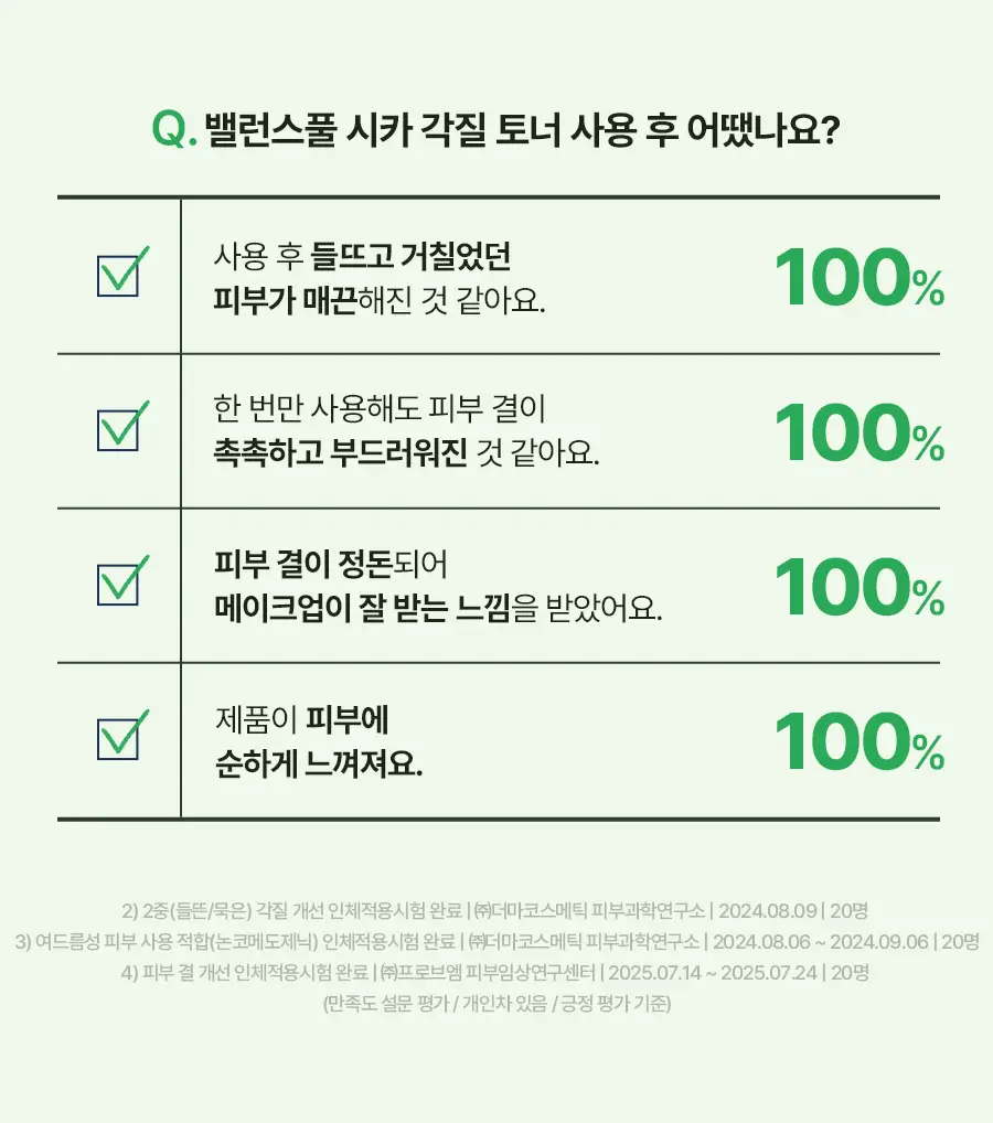 토리든 밸런스풀 시카 각질 토너 250ml 상세페이지 30