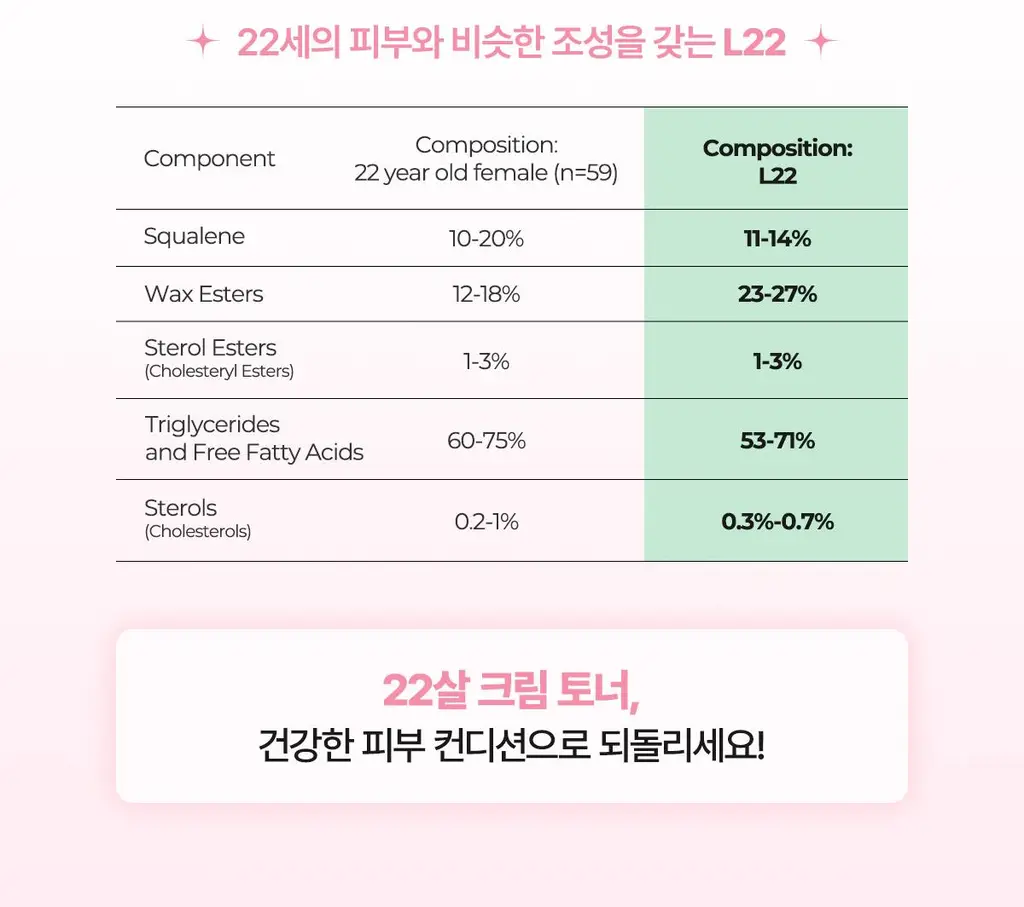 페이보릿 매일 크림 토너 160ml 상세페이지 10