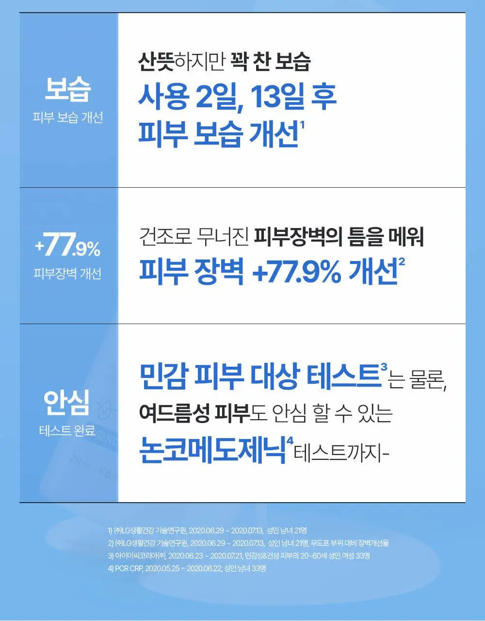 피지오겔 DMT 에센스 인 토너 200ml 상세페이지 4