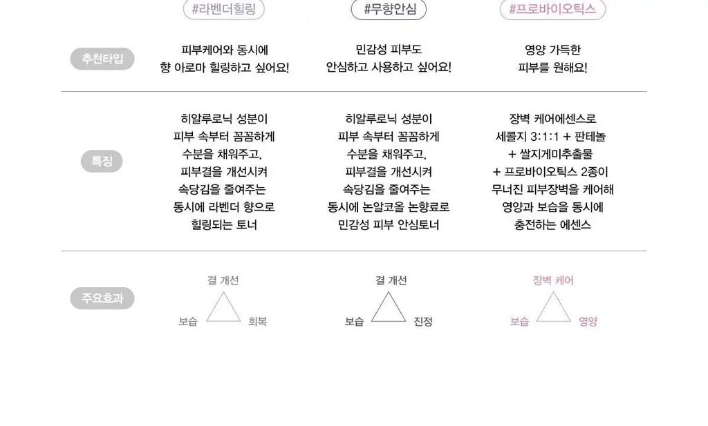하루하루원더 블랙라이스 히알루로닉 토너 150ml 기획(+30ml) 상세페이지 20
