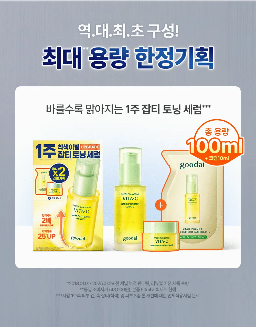 구달 청귤 비타C 잡티케어 세럼 알파 50ml 리필 기획 (+크림 10ml) 상세페이지 3
