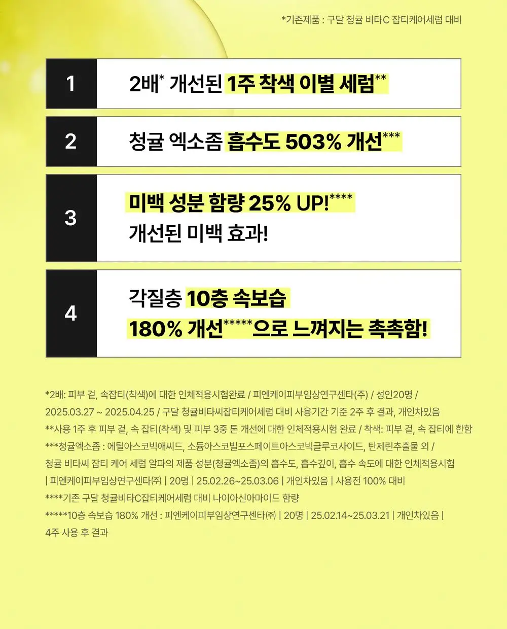 구달 청귤 비타C 잡티케어 세럼 알파 50ml 리필 기획 (+크림 10ml) 상세페이지 6