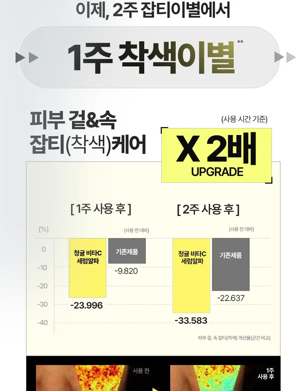 구달 청귤 비타C 잡티케어 세럼 알파 50ml 리필 기획 (+크림 10ml) 상세페이지 20