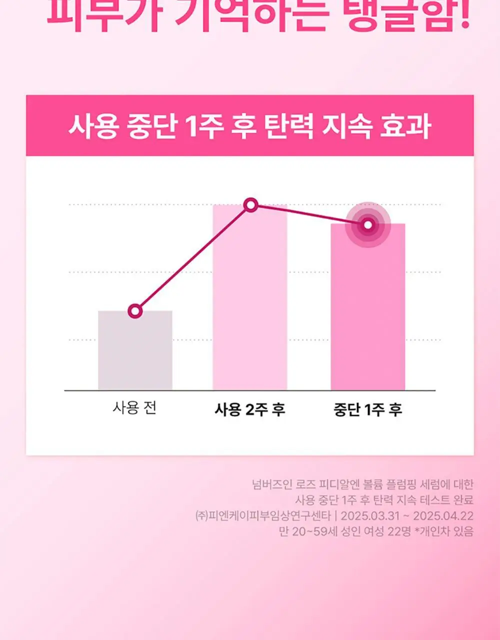 넘버즈인 2번 로즈 PDRN 콜라겐 플럼핑 세럼 소용량 듀오 10ml (마일드 1ml*5개+인텐시브 1ml*5개) 상세페이지 15