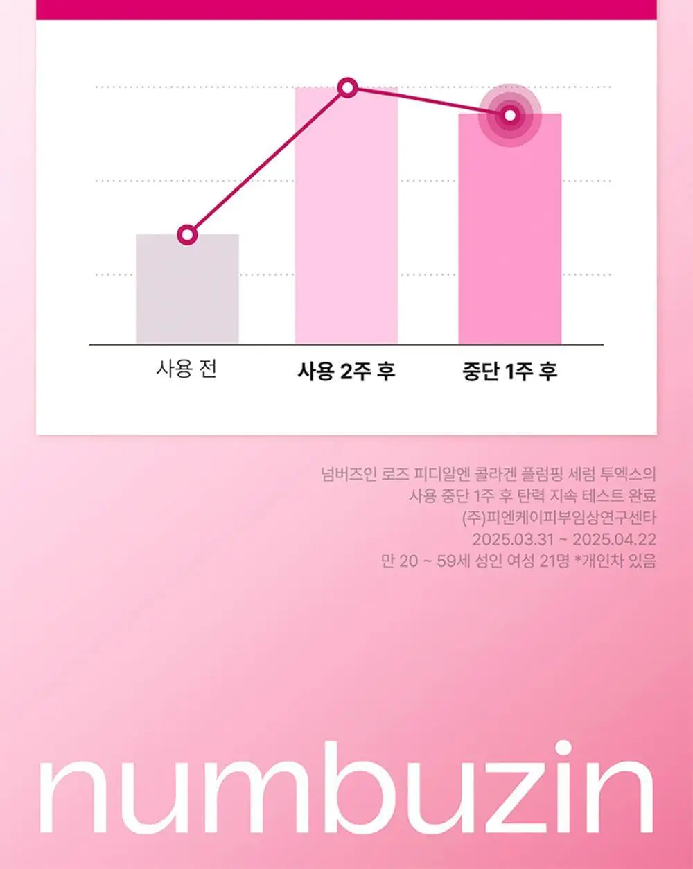 넘버즈인 2번 로즈 PDRN 콜라겐 플럼핑 세럼 소용량 듀오 10ml (마일드 1ml*5개+인텐시브 1ml*5개) 상세페이지 32