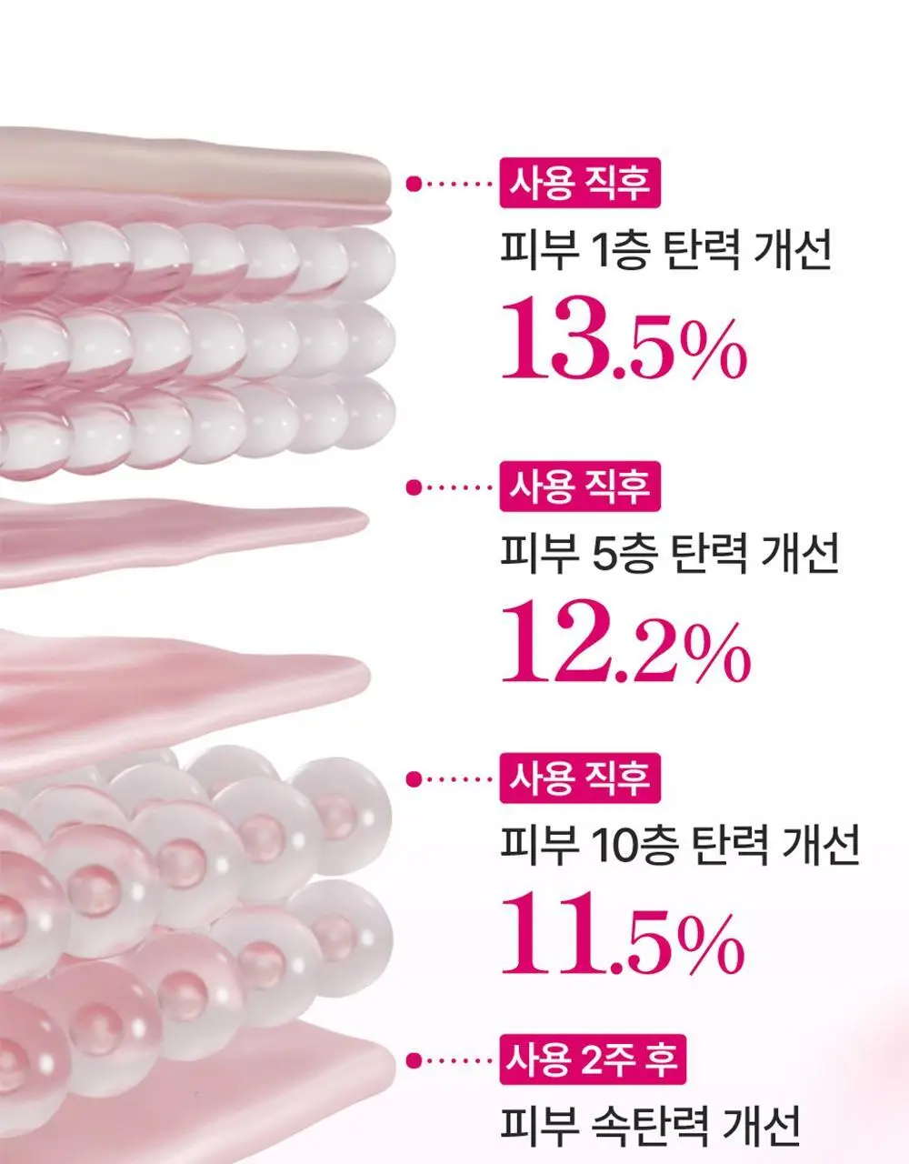 넘버즈인 2번 로즈 PDRN 콜라겐 플럼핑 세럼 투엑스 30ml 상세페이지 13