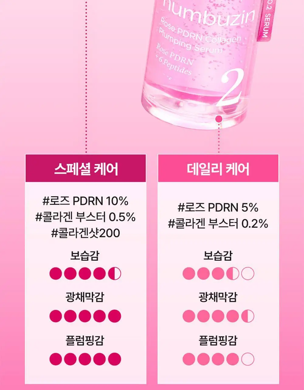 넘버즈인 2번 로즈 PDRN 콜라겐 플럼핑 세럼 투엑스 30ml 상세페이지 27