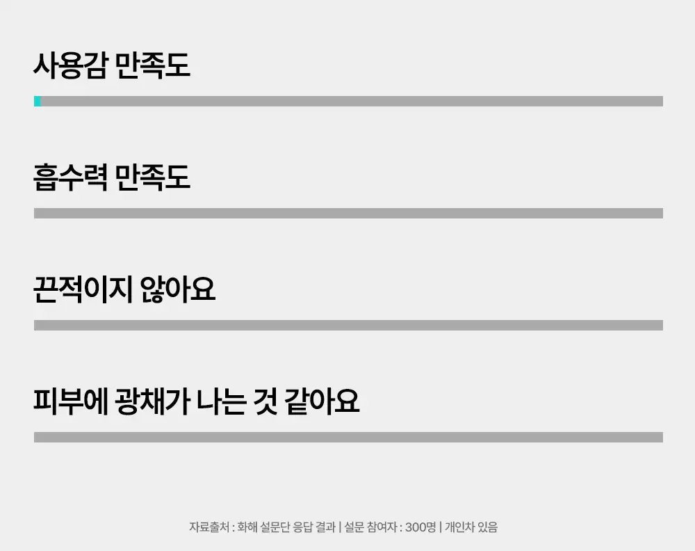 네이처리퍼블릭 비타페어C PDRN 광채 세럼 30ml 상세페이지 2