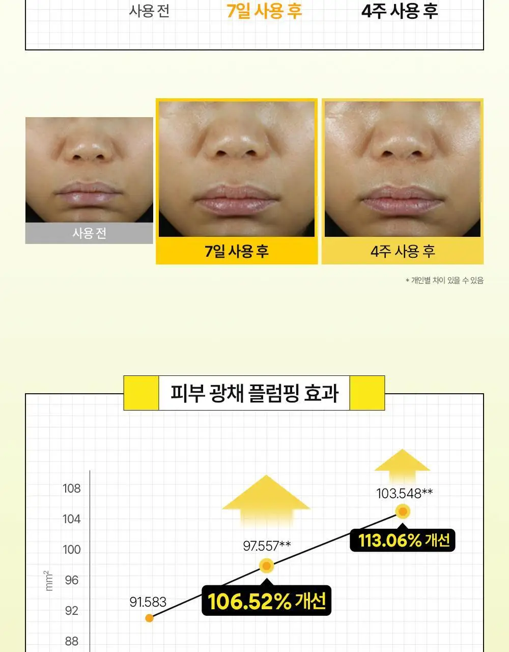 네이처리퍼블릭 비타페어C PDRN 광채 세럼 30ml 상세페이지 20