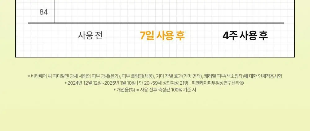 네이처리퍼블릭 비타페어C PDRN 광채 세럼 30ml 상세페이지 21