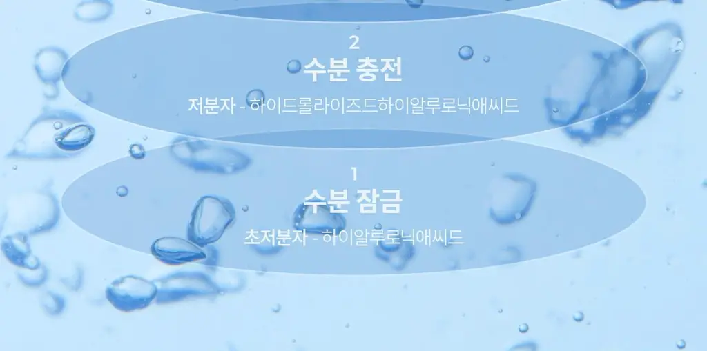 닥터멜락신 아쿠아 이온 플라즈마 수분 앰플 50ml 상세페이지 24