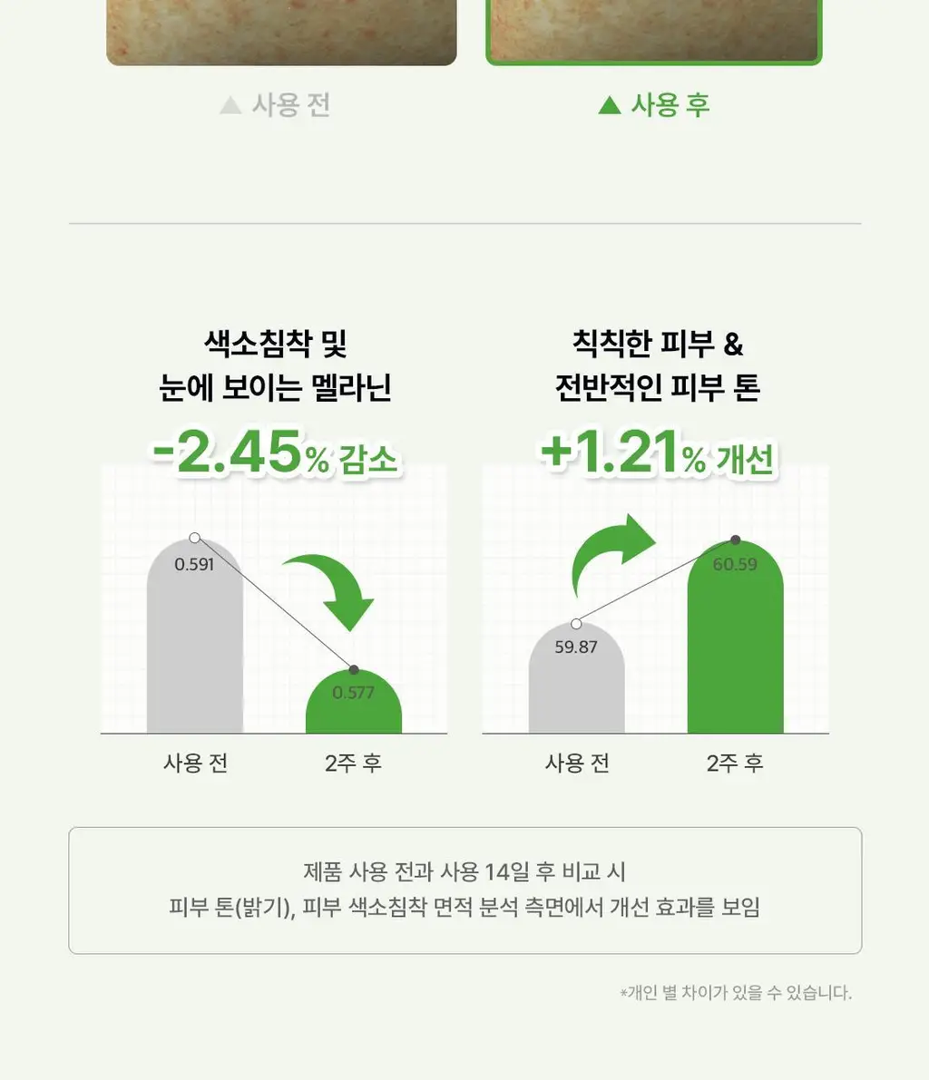 닥터엘시아 젠틀 비타민 C 부스팅 세럼 30ml 상세페이지 8