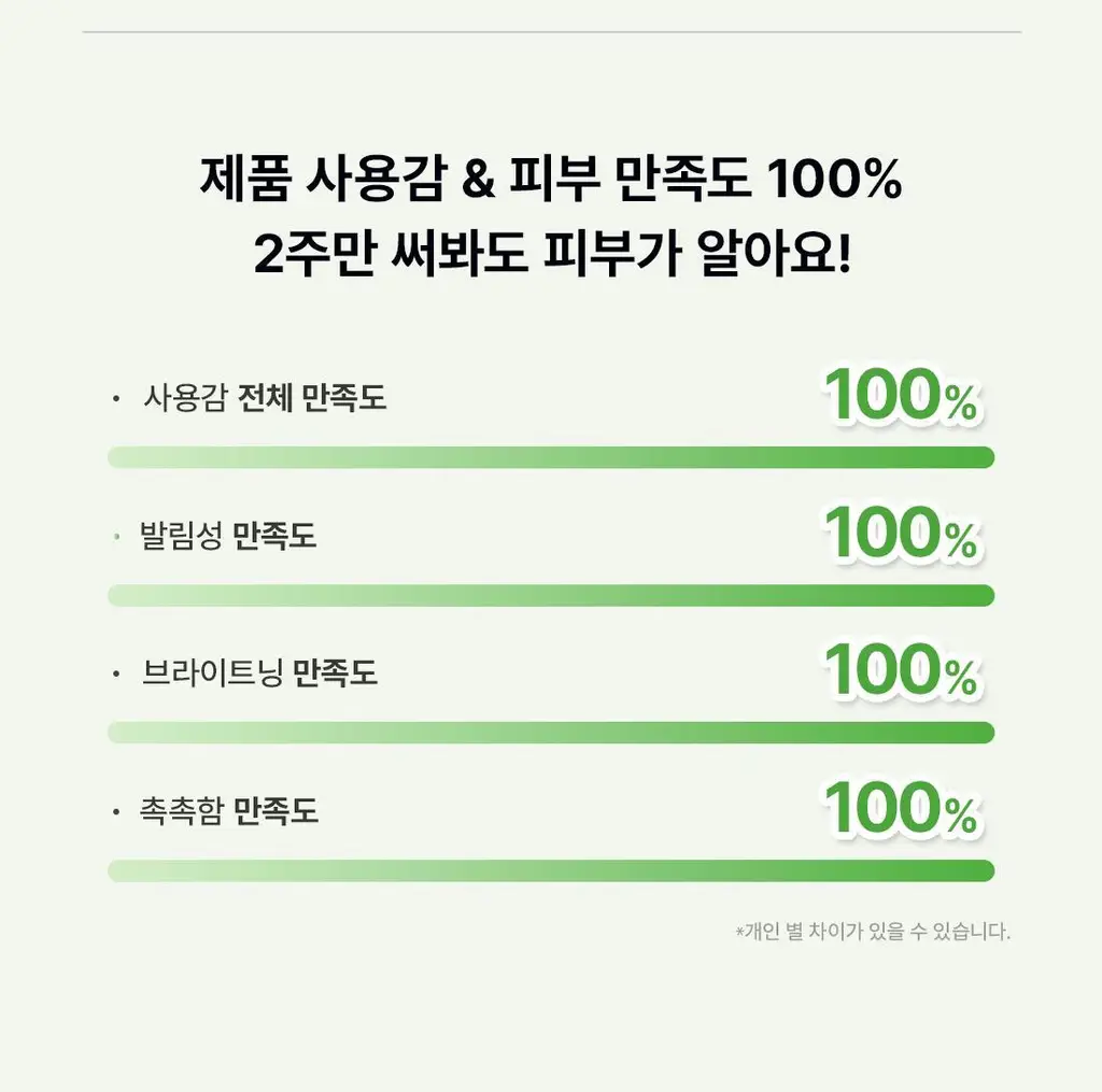 닥터엘시아 젠틀 비타민 C 부스팅 세럼 30ml 상세페이지 9