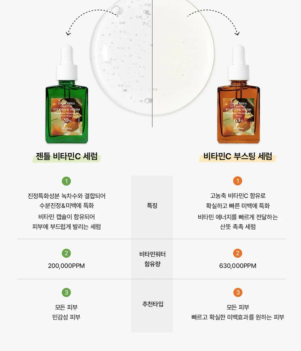 닥터엘시아 젠틀 비타민 C 부스팅 세럼 30ml 상세페이지 25