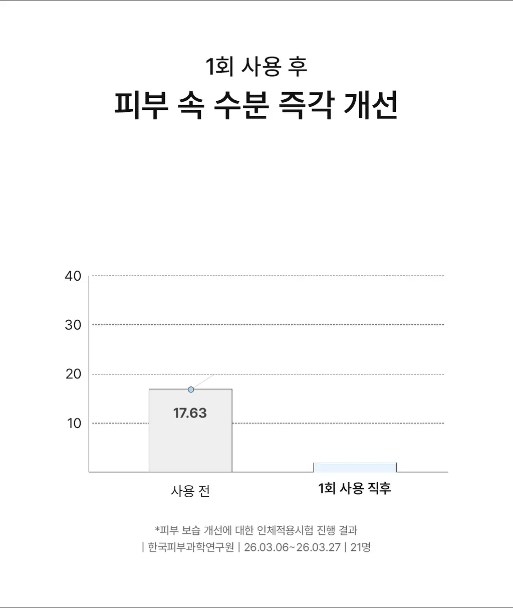 닥터엘시아 345 릴리프 세럼 30ml 상세페이지 18