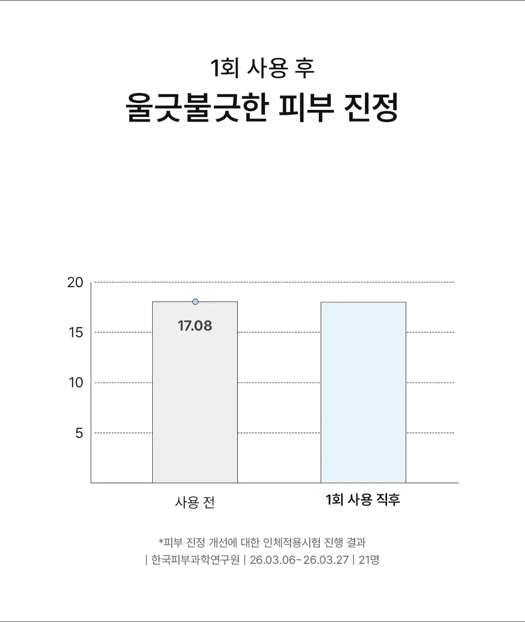 닥터엘시아 345 릴리프 세럼 30ml 상세페이지 19