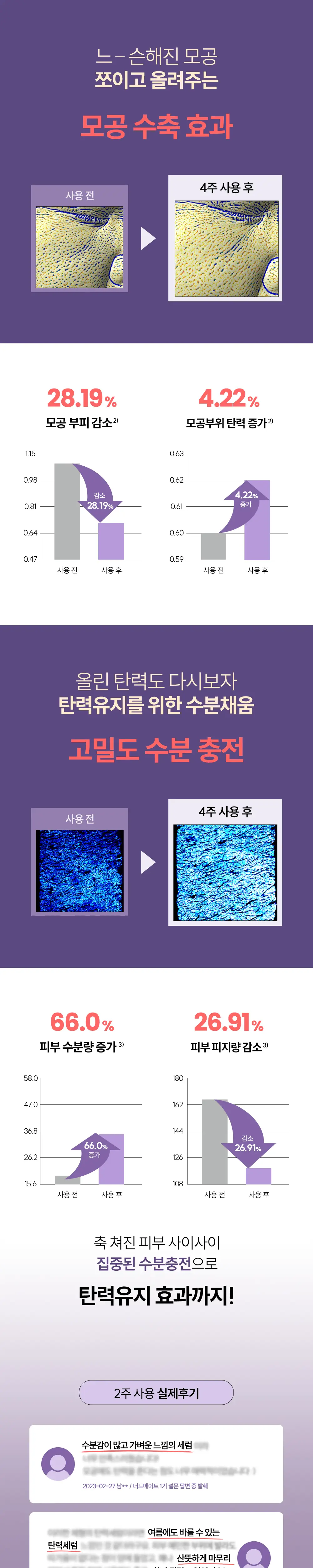 더랩바이블랑두 엑스퍼트루 모공탄력 세럼 30ml 상세페이지 5