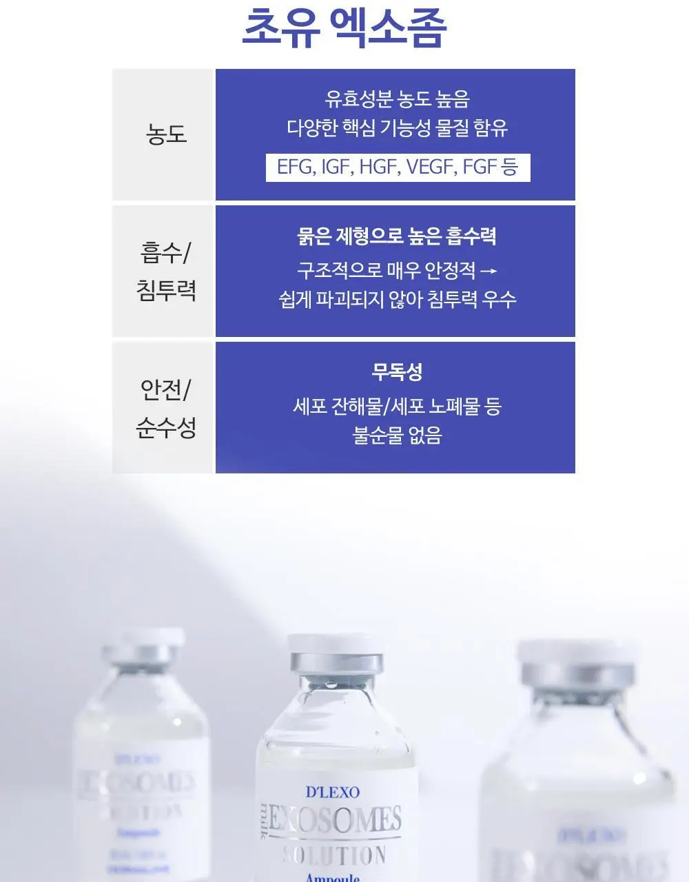 더마라인 디렉소 밀크 엑소좀 솔루션 앰플 35ml 상세페이지 10