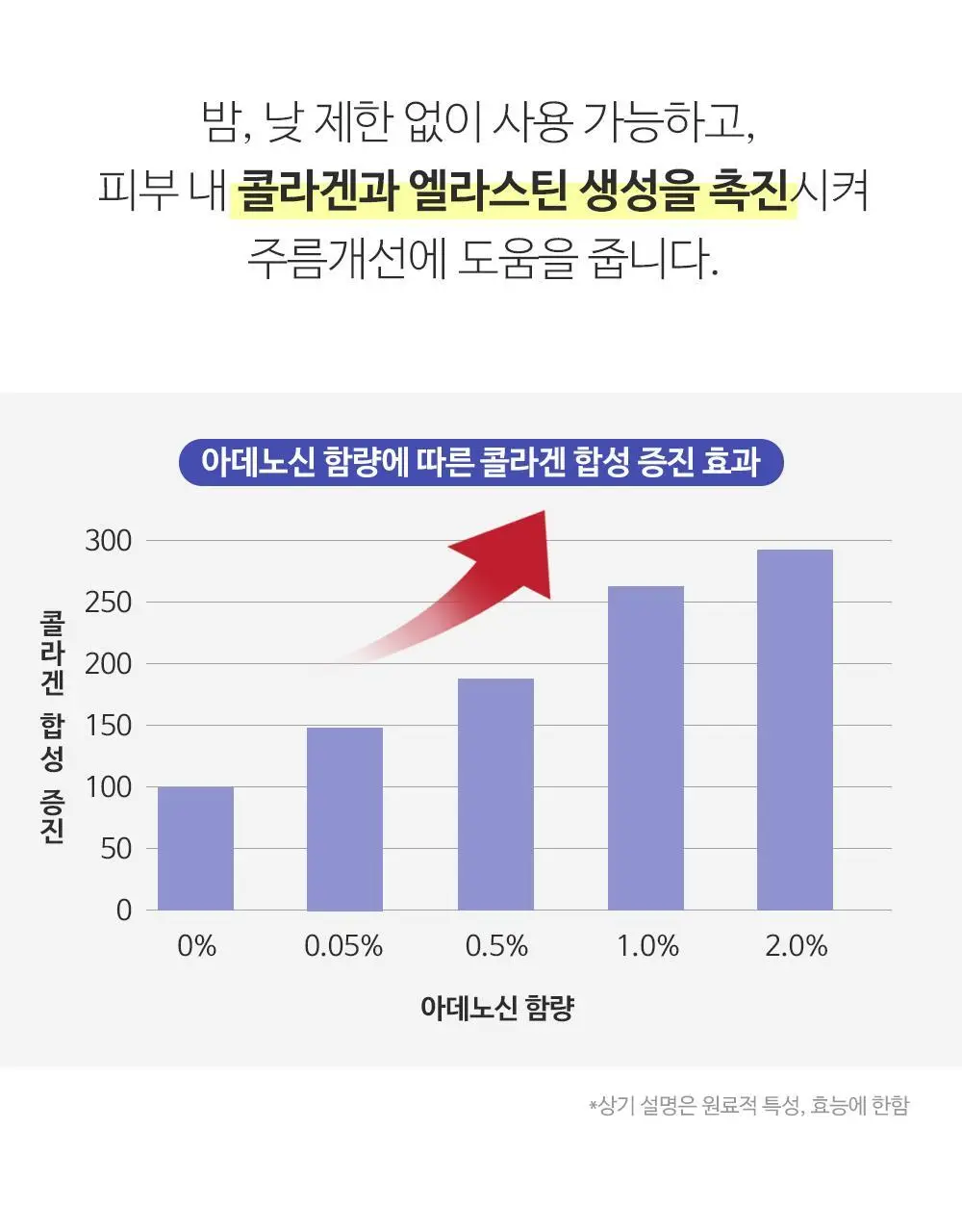 더마라인 디렉소 밀크 엑소좀 솔루션 앰플 35ml 상세페이지 26