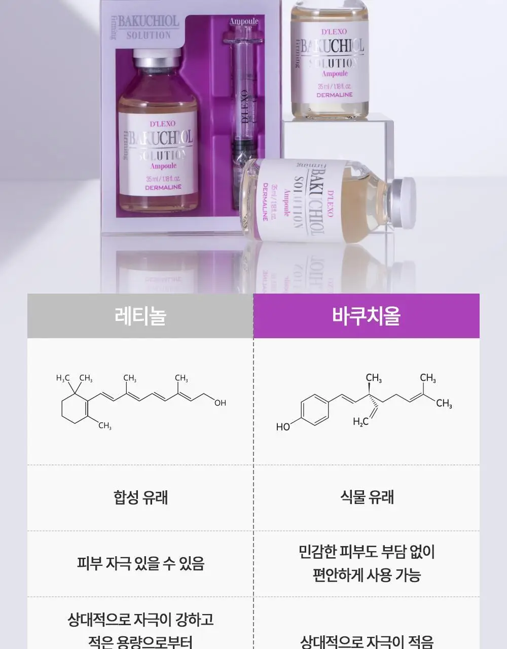 더마라인 디렉소 바쿠치올 퍼밍 솔루션 앰플 35ml 상세페이지 14