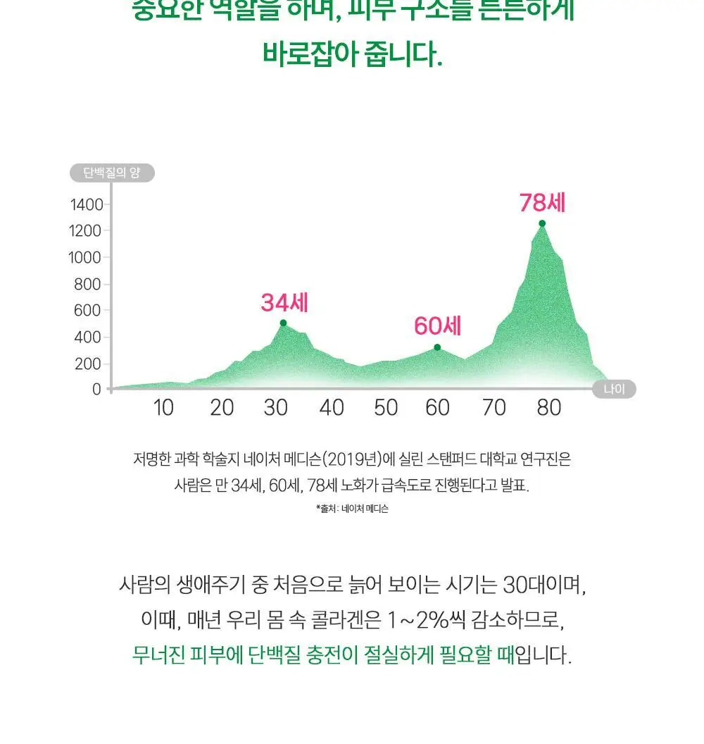 더마라인 디렉소 펩타이드 콤플렉스 솔루션 앰플 35ml 상세페이지 8
