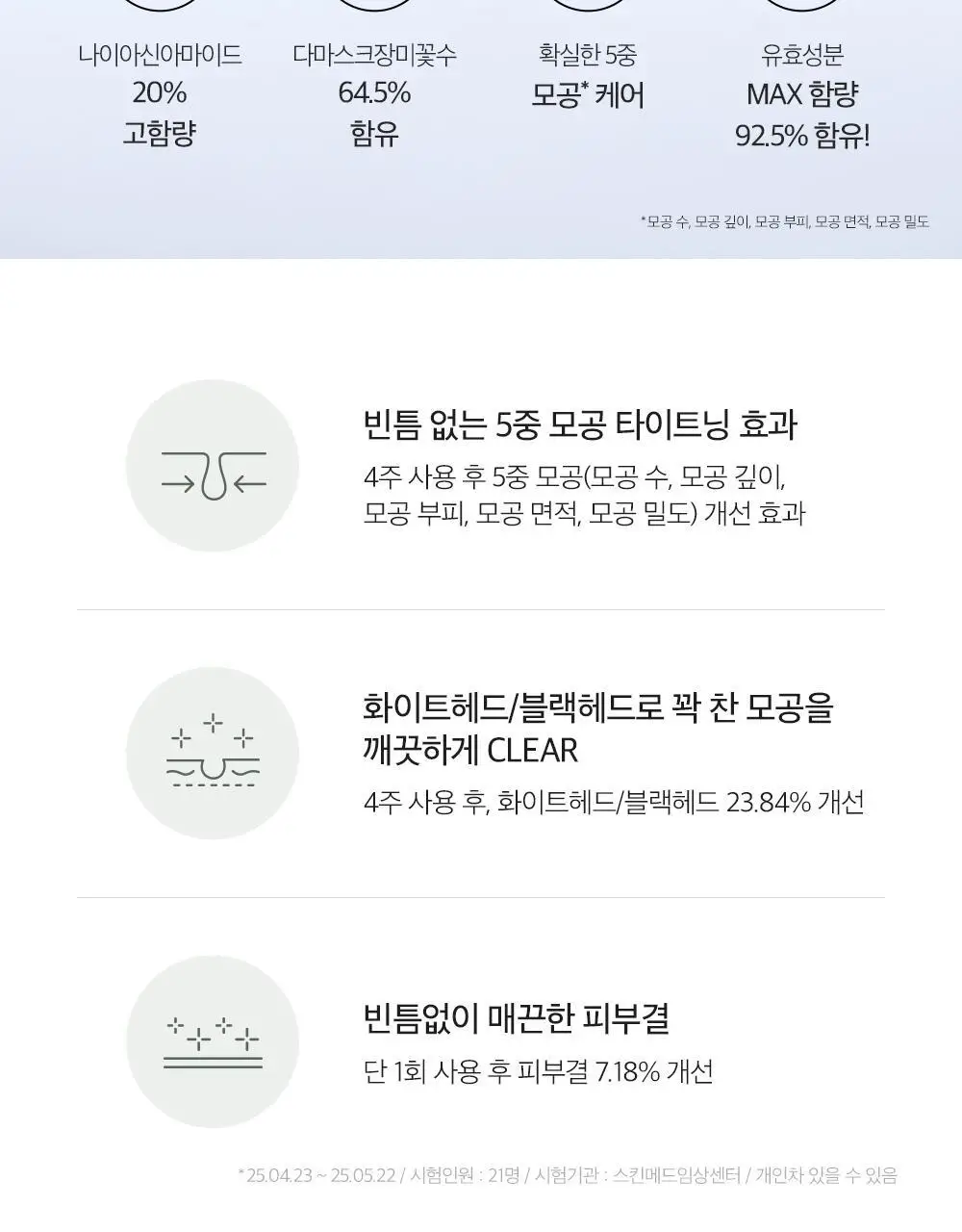 더마팩토리 나이아신아마이드 20% 세럼 30ml 상세페이지 5