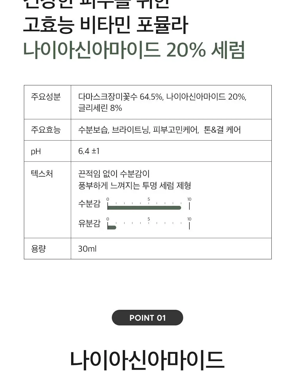 더마팩토리 나이아신아마이드 20% 세럼 80ml (한글에디션) 상세페이지 5